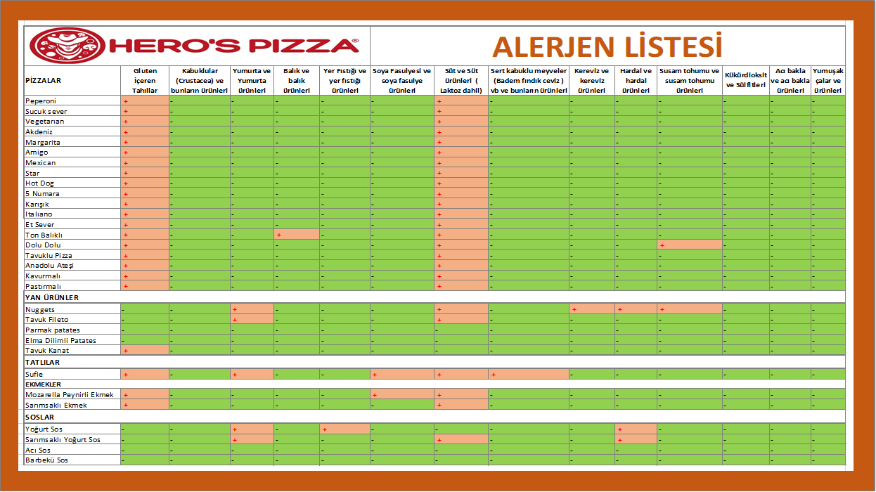 Alerjen Listesi
